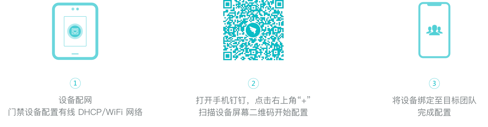 配置