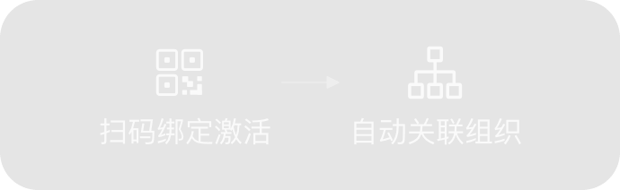 碰一碰